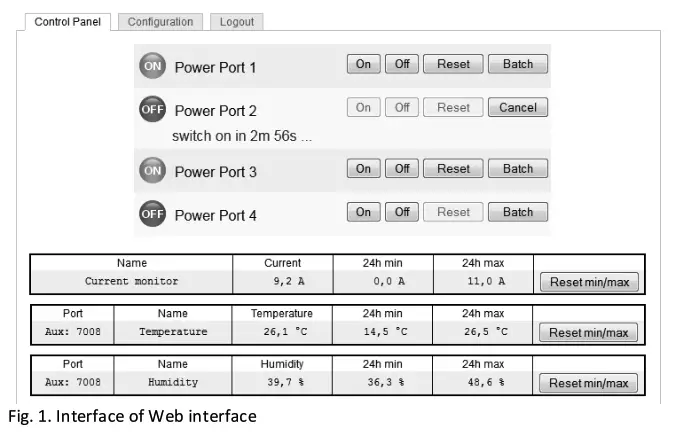 DIGITUS Inline Metered PDU - 5