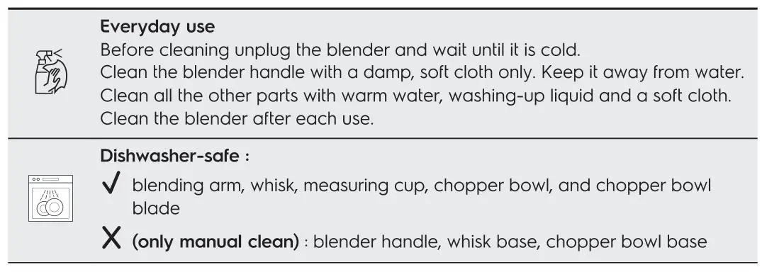 Electrolux E3HB1-880 UltimateTaste 300 Hand Blender - NOTES ON CLEANING