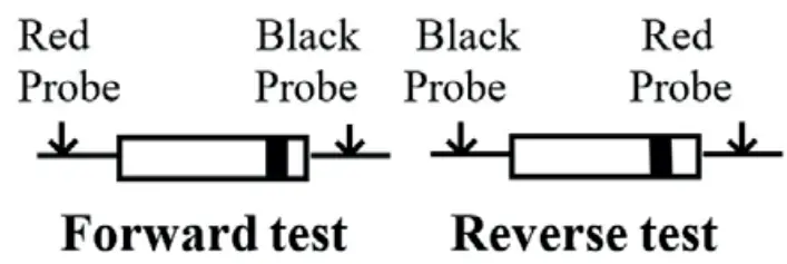 Wabtec NIEAF SMITT NI 10R True RMS Current Clamp - Fig 7