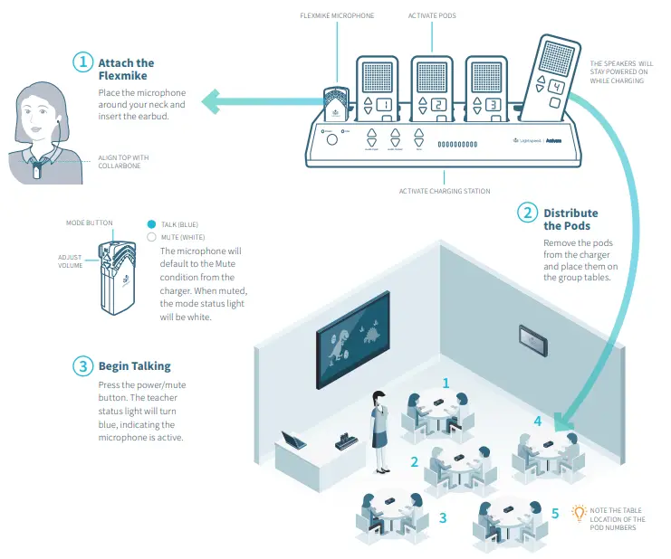 Lightspeed Activate Audio Solutions fig 1