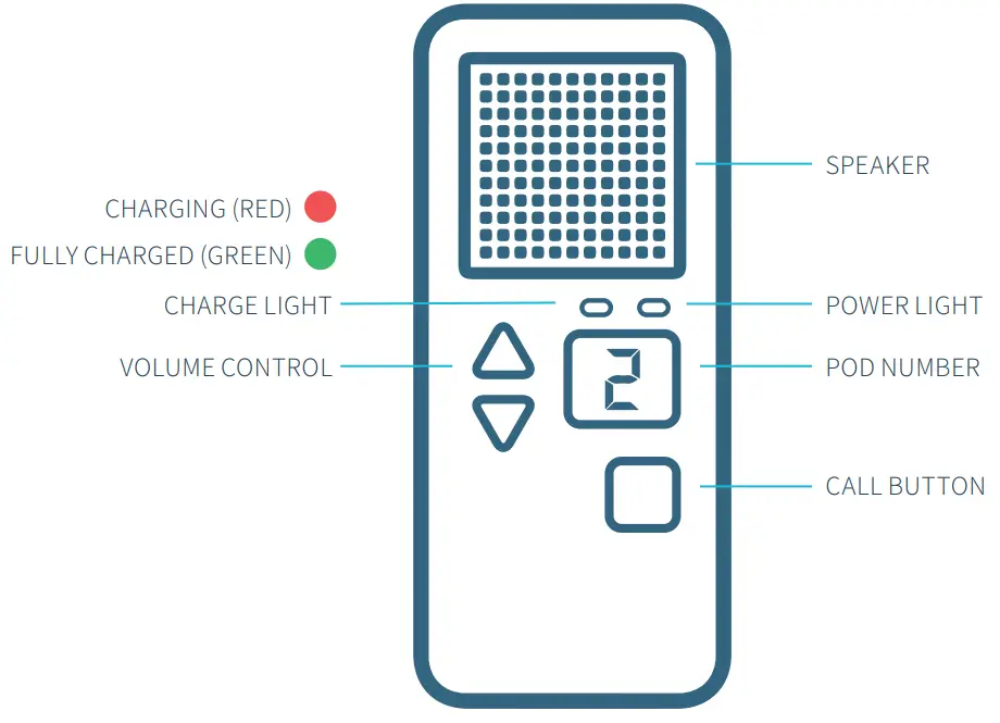 Lightspeed Activate Audio Solutions fig 4