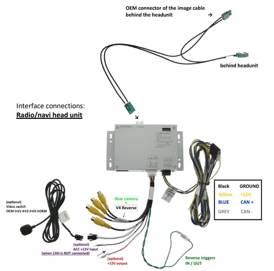 Mercedes-Benz-NTG-5.5-6-MBUX-Camera-Video-Interface-FIG-1