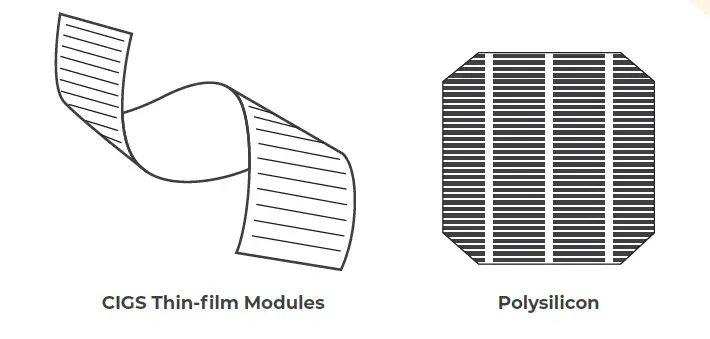 BougeRV-ISE131-130W-CIGS-Thin-Film-Solar-Panel-01