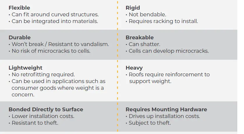 BougeRV-ISE131-130W-CIGS-Thin-Film-Solar-Panel-02