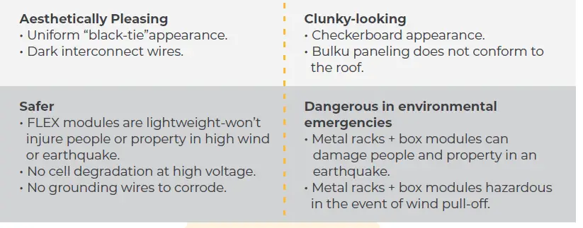 BougeRV-ISE131-130W-CIGS-Thin-Film-Solar-Panel-03