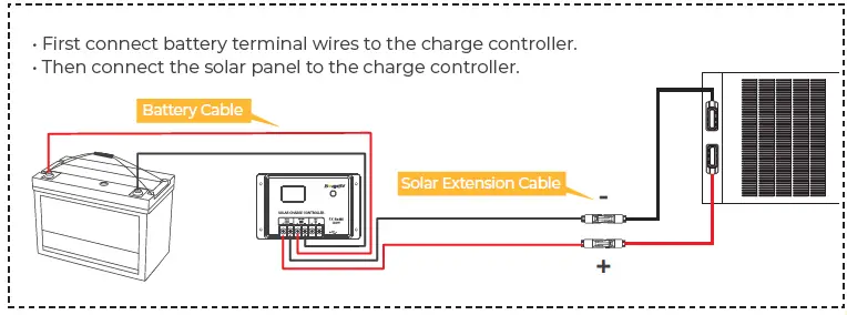 BougeRV-ISE131-130W-CIGS-Thin-Film-Solar-Panel-07
