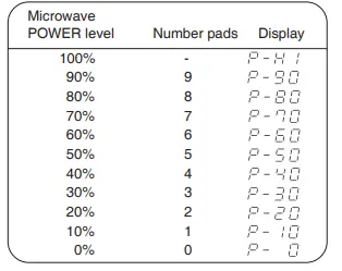 Sharp R-21LVF Medium-Duty Commercial Microwave 12