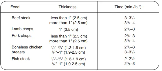Sharp R-21LVF Medium-Duty Commercial Microwave16