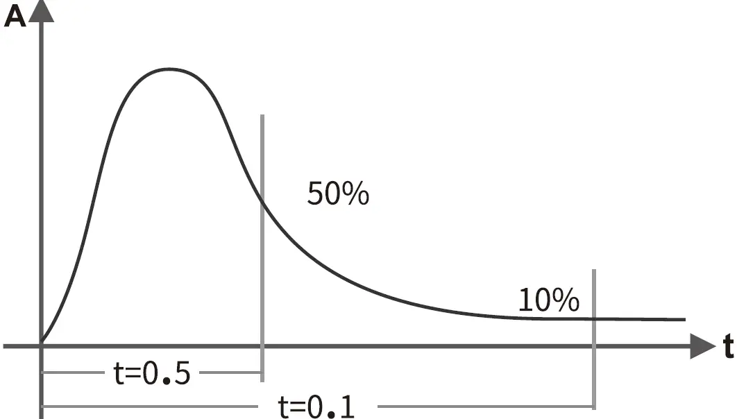 Godox QT400IIM Flash Head 15