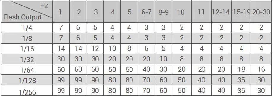 Godox QT400IIM Flash Head 39