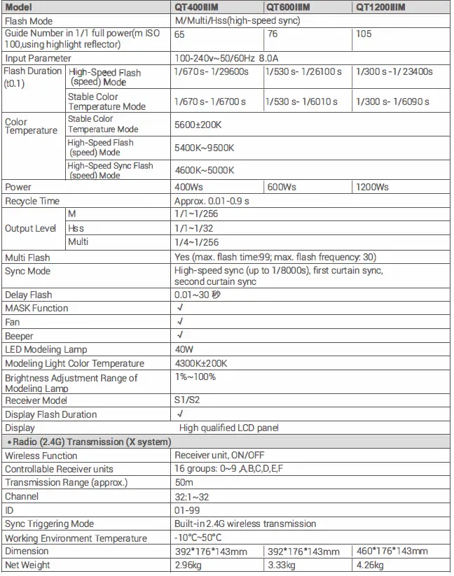 Godox QT400IIM Flash Head 40