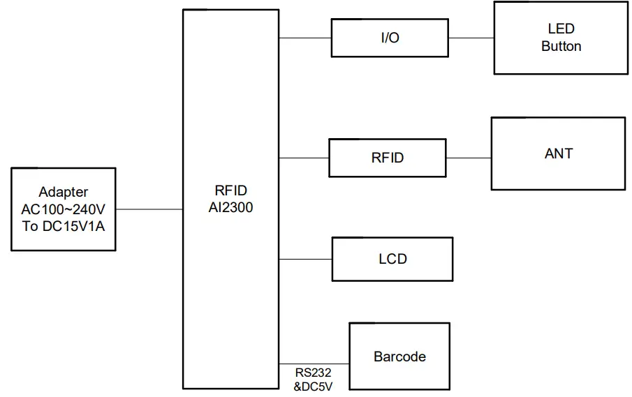 BRILLIAN BR-RW-0002 RFID Multifunction System fig 3