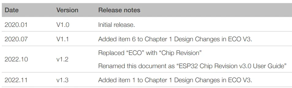 ESPRESSIF-ESP32-Wroom-32D-ESP32D-WiFi-Development-Board-fig-3