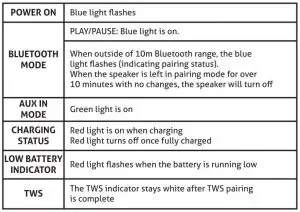 FIG 7 LED INSTRUCTION