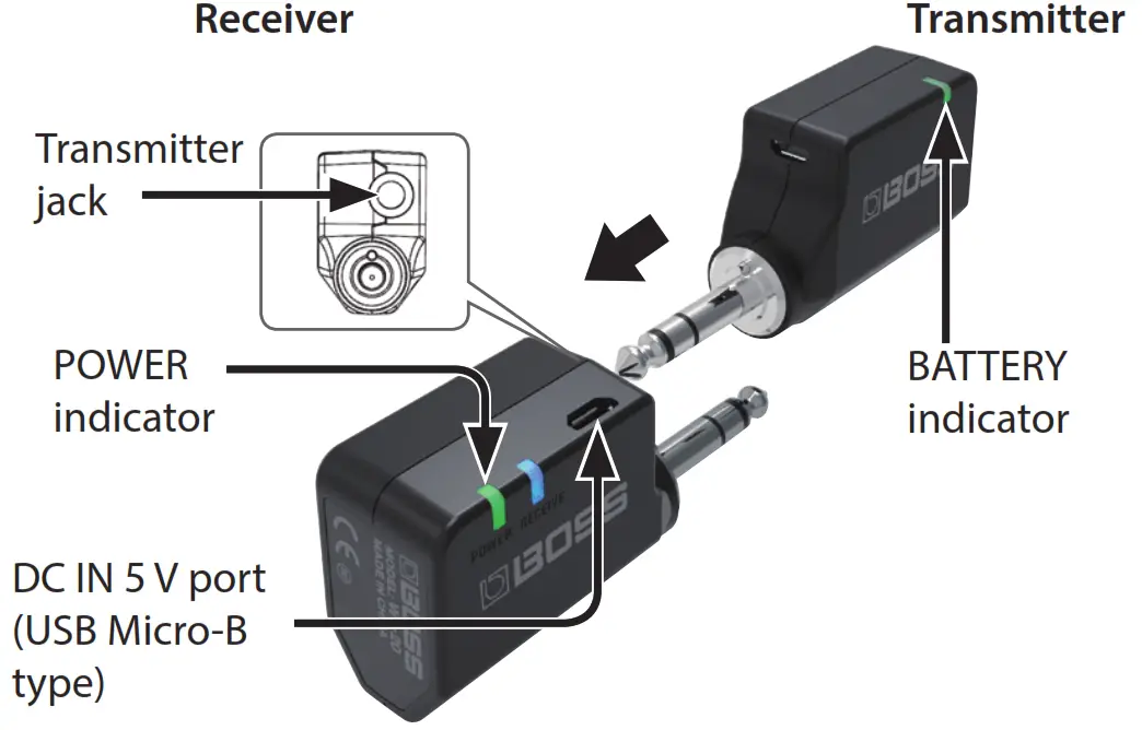 BOSS WL 20 WL 20L Wireless System - transmitter