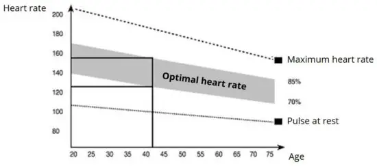 FIG 18 Check your heart rate.JPG