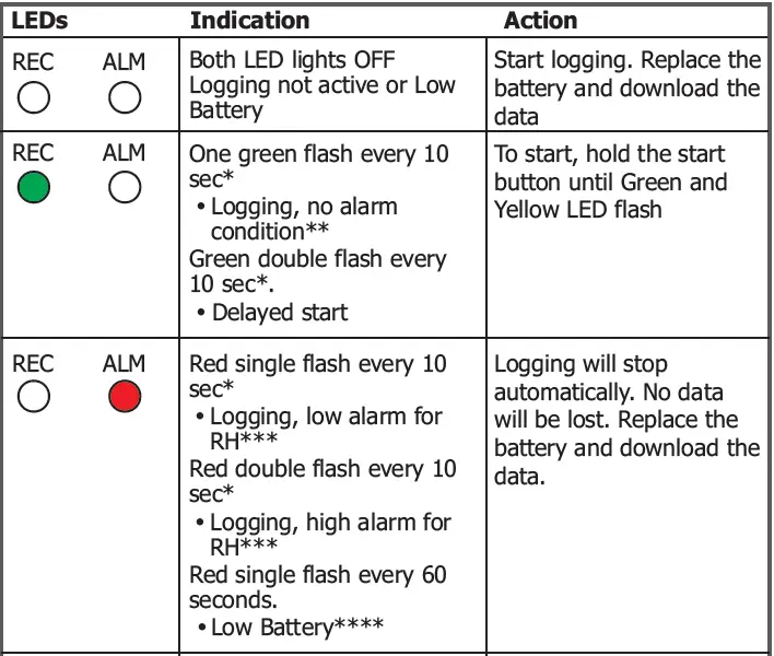 MAJOR-TECH-MT668-Temperature-and-Humidity-Data-Logger-fig-3