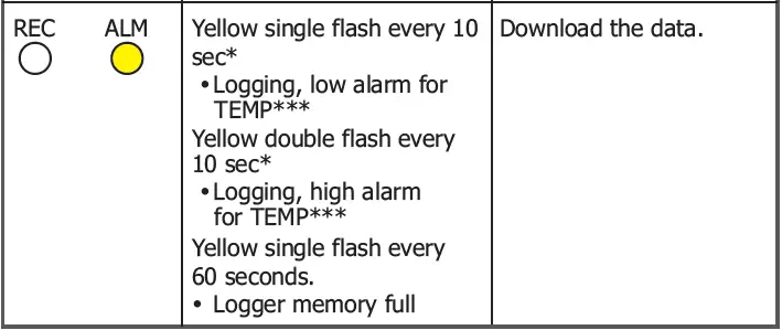 MAJOR-TECH-MT668-Temperature-and-Humidity-Data-Logger-fig-4