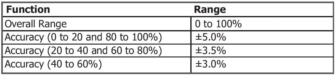 MAJOR-TECH-MT668-Temperature-and-Humidity-Data-Logger-fig-5