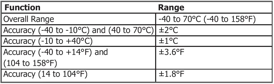 MAJOR-TECH-MT668-Temperature-and-Humidity-Data-Logger-fig-6
