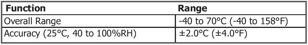 MAJOR-TECH-MT668-Temperature-and-Humidity-Data-Logger-fig-7