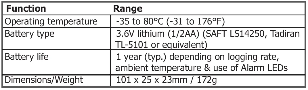 MAJOR-TECH-MT668-Temperature-and-Humidity-Data-Logger-fig-8