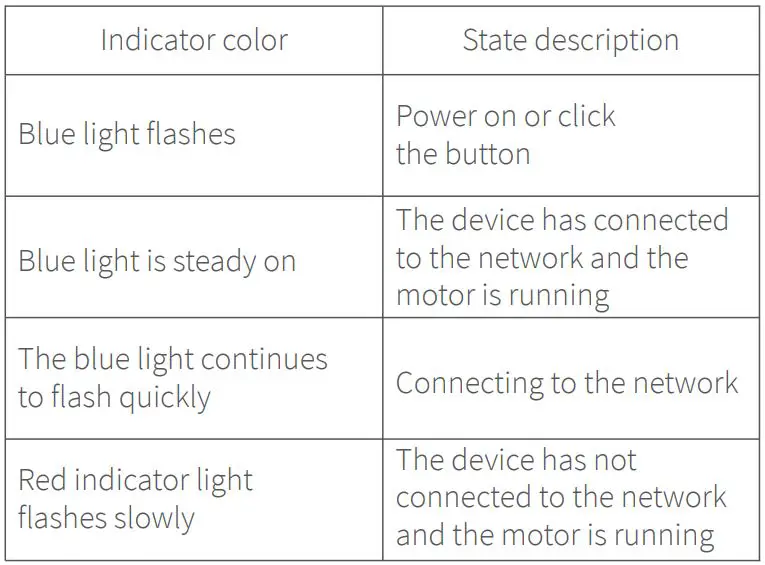 AQARA-SRSC-M01-926 Smart Roller Shade Controller User Manual - Indicator light description