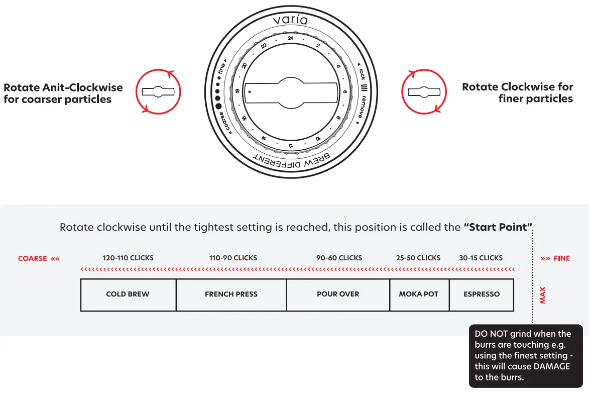 Varia Hand Grinder Stainless Steel Burr - fig 2