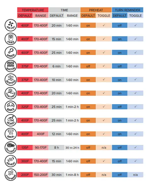 Golurmia GAF698 6QT Digital Air Fryer-table