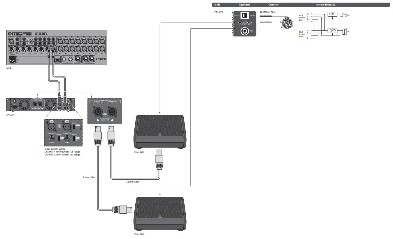 LAB GRUPPEN 3000 Watt Two Channel Amplifier PD3000 - 52 PD3000 Quick Start Guide 53