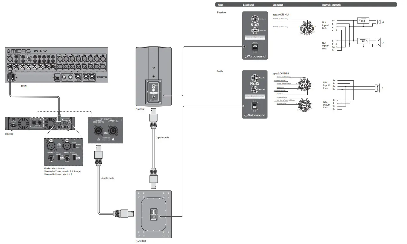 LAB GRUPPEN 3000 Watt Two Channel Amplifier PD3000 - Applications 1