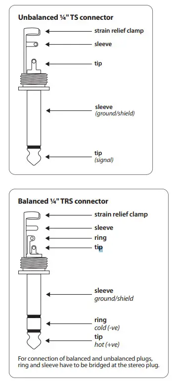 LAB GRUPPEN 3000 Watt Two Channel Amplifier PD3000 - Audio inputs 2