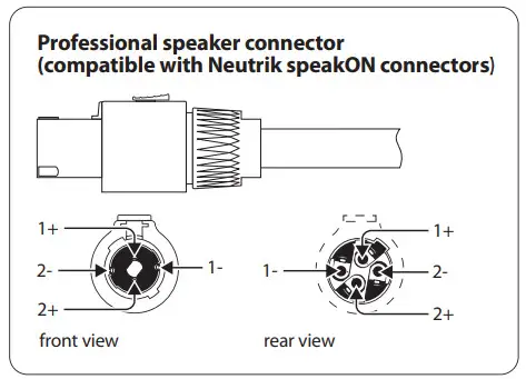 LAB GRUPPEN 3000 Watt Two Channel Amplifier PD3000 - Outputs