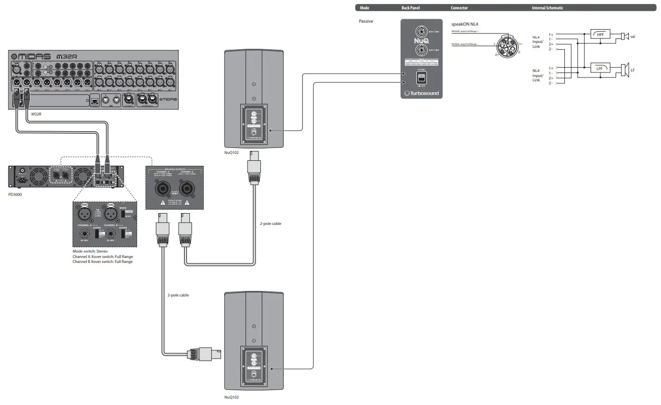 LAB GRUPPEN 3000 Watt Two Channel Amplifier PD3000 - gruppen PD3000