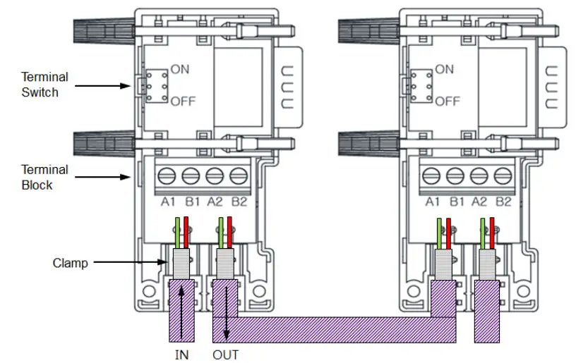 LS XGL-PSRA Programmable Logic Controller - Scope of Warranty