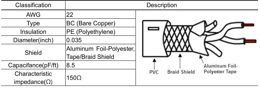 LS XGL-PSRA Programmable Logic Controller - When using Pnet communication, shielded twisted pair cable shall be used with consideration