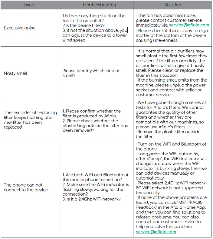 afloia-B09V51YJKW-Colin-Wifi-BLE-Air-Purifier-FIG-18
