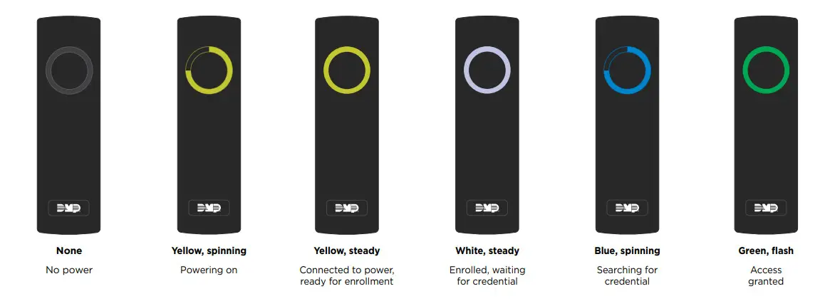 DMP SR3 Bluetooth and Proximity Reader - FIGURE 12