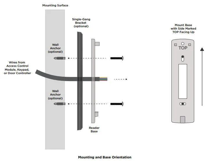 DMP SR3 Bluetooth and Proximity Reader - FIGURE 2