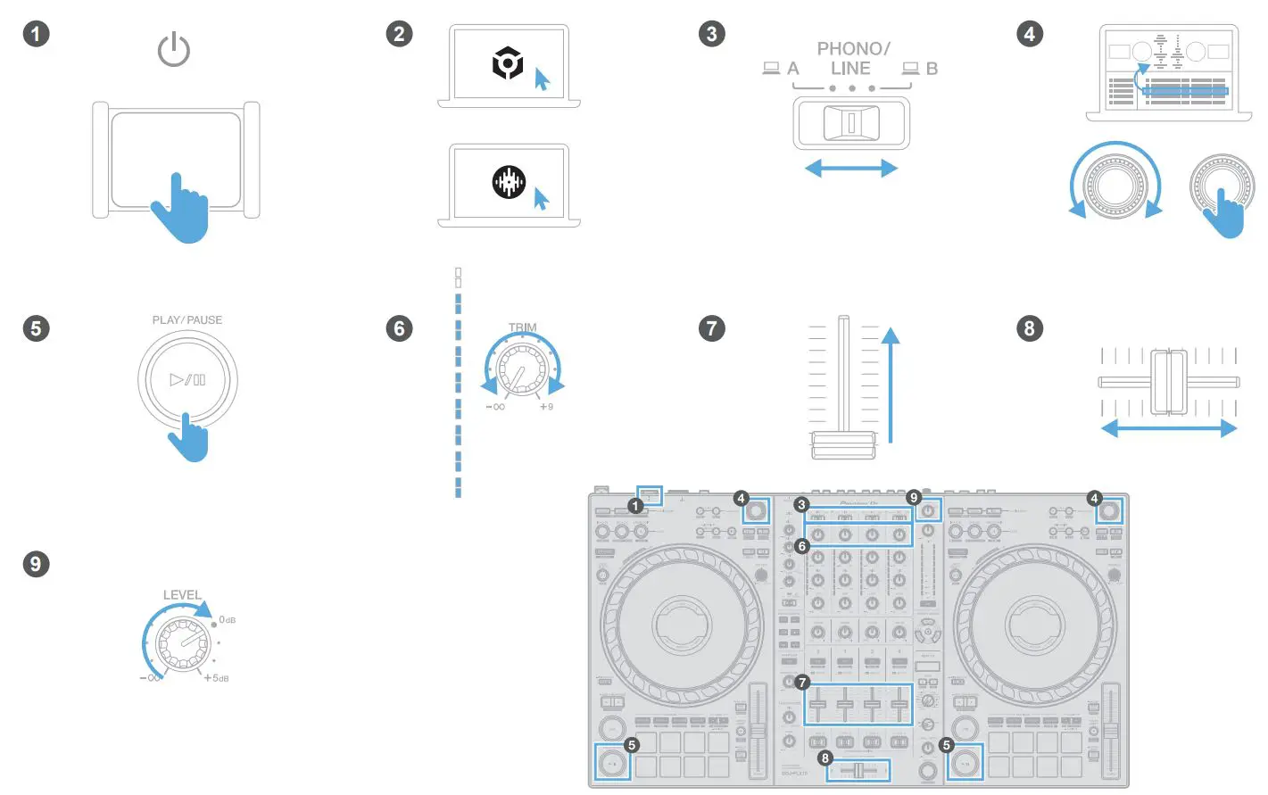 Pioneer DJ DDJ-FLX10 4 Channel Performance DJ Controller User Guide - Basic operation