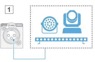 Pioneer DJ DDJ-FLX10 4 Channel Performance DJ Controller User Guide - DMX