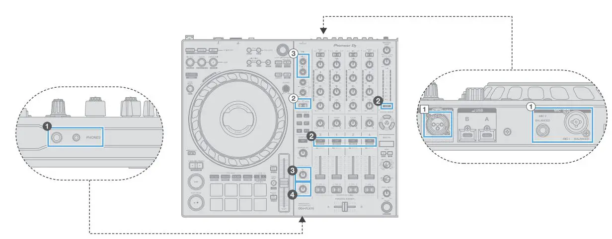 Pioneer DJ DDJ-FLX10 4 Channel Performance DJ Controller User Guide - DMX