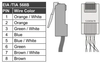 KRAMER PT-2UT USB 2.0 PoC Extender - Wiring the RJ-45 Connectors