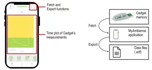 SENSIRION SCD4x CO2 Gadget - figure 8