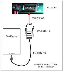 MSA FS-8700-137 Hochiki FireNET--- Hardware