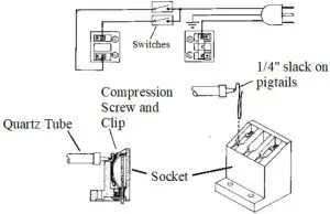 INSTALLATION OF HEATING ELEMENT