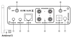 FOSI AUDIO T10 Wifi Bluetooth Stereo Receiver Amplifier - Functions 2