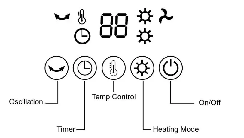 Sunday Living PTC-1503D-NO2-1 Ceramic Tower Heater- Control