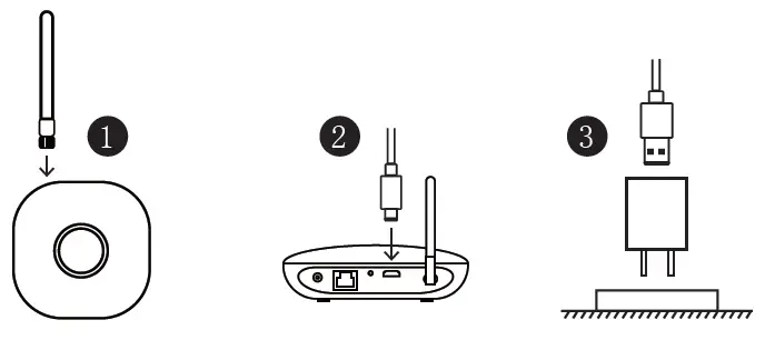 SyncSign H1 IoT Hub fig 3