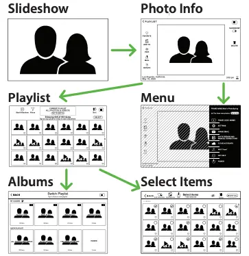 PhotoSpring Screen Flow